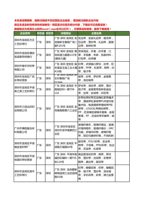 新版广东省深圳纱带工商企业公司商家名录名单联系方式大全22家
