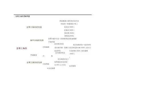 史上最全面的初中数学思维导图