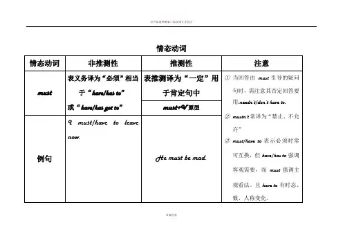 情态动词总结表格