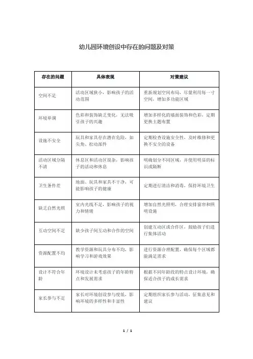 幼儿园环境创设中存在的问题及对策