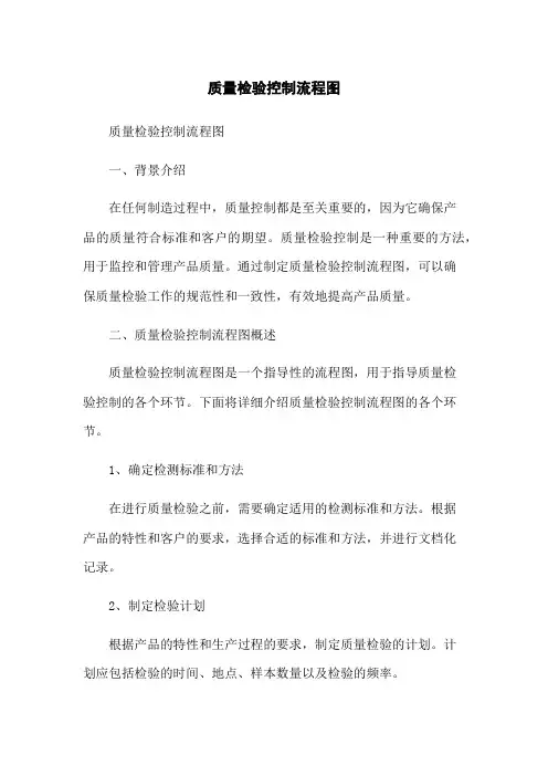 质量检验控制流程图