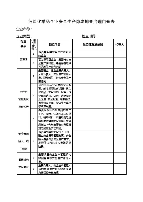 危险化学品企业安全生产隐患排查治理自查表