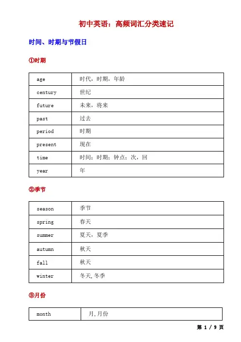 _初中英语高频词汇分类速记