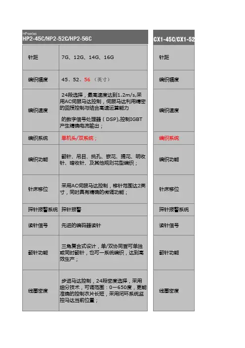 慈星电脑横机