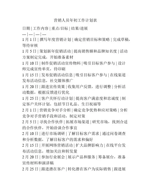 营销人员年初工作计划表