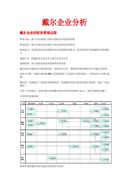 戴尔企业分析