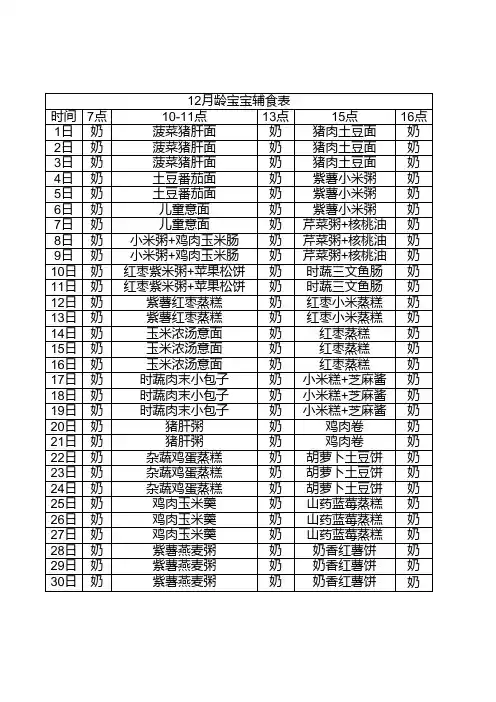 宝宝12月辅食
