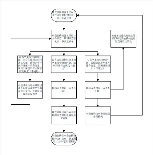 03_施工图审查流程(外审)