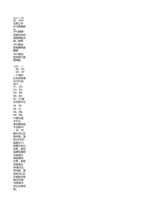 电脑测试卡代码大全