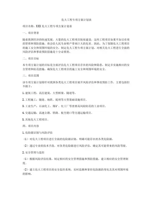 危大工程专项方案计划表