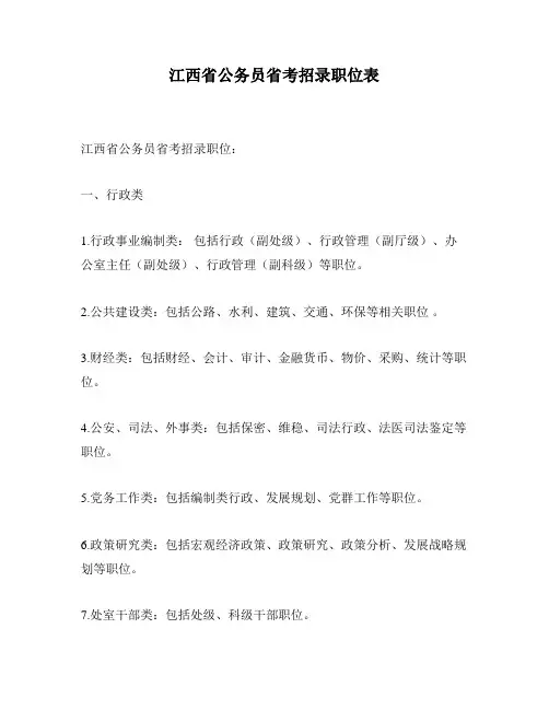 江西省公务员省考招录职位表