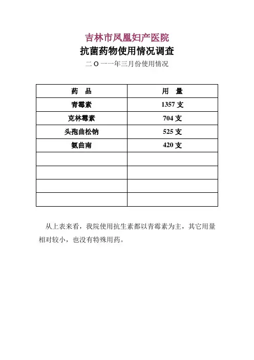 抗菌药物使用情况调查表
