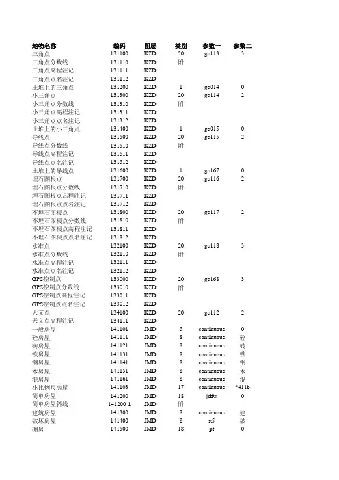 cass编码表