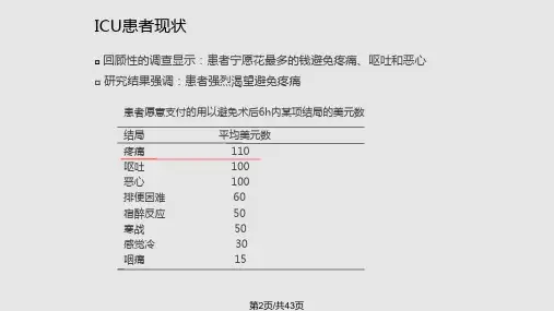美国PAD指南与阿片类药物在ICU中的应用
