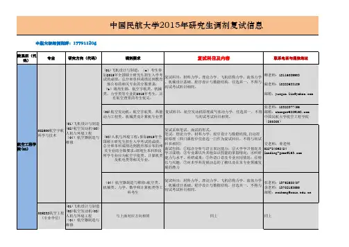 2015民航年复试调剂信息及联系人