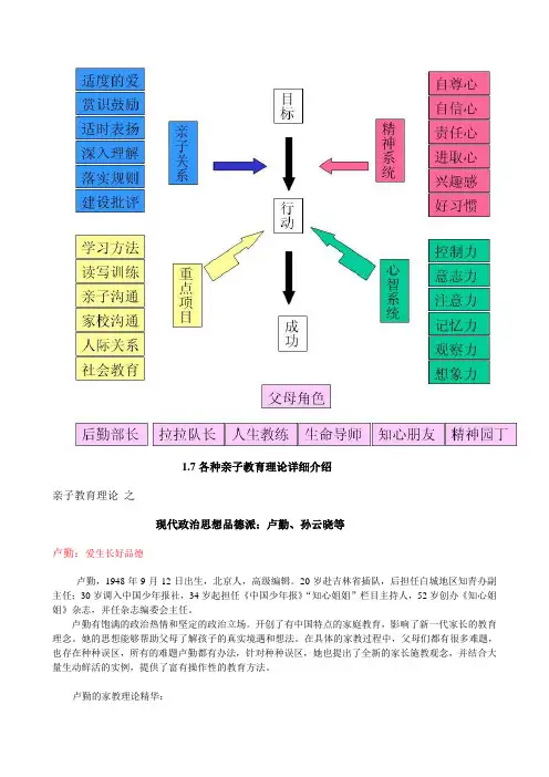 各种亲子教育理论详细介绍
