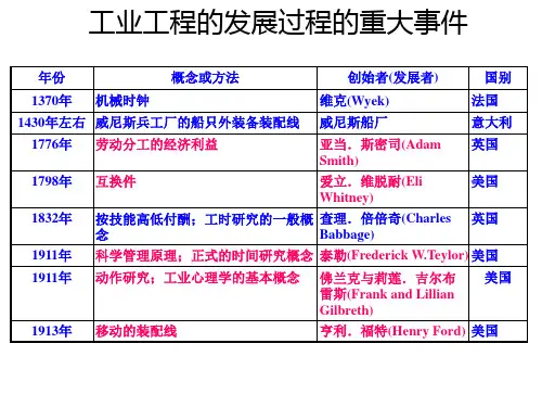 工程历史--工业工程的发展 国内外工业工程发展对比