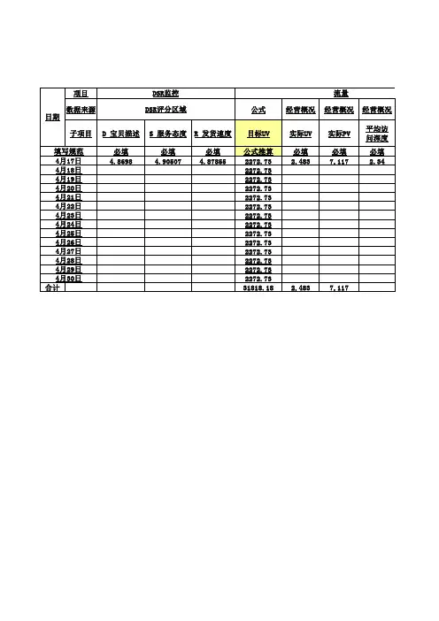 淘宝店电商运营工作报表