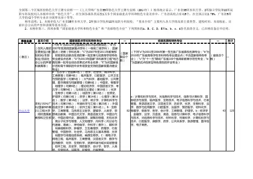 广东省55所特色大学王牌专业榜(2014年)