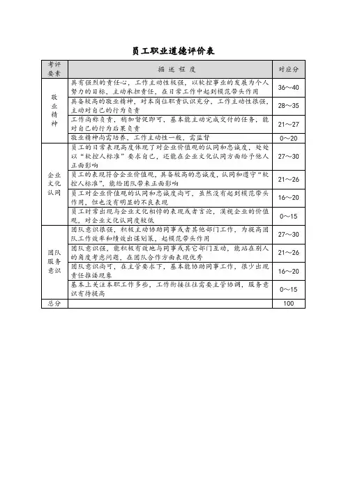 员工职业道德评价表