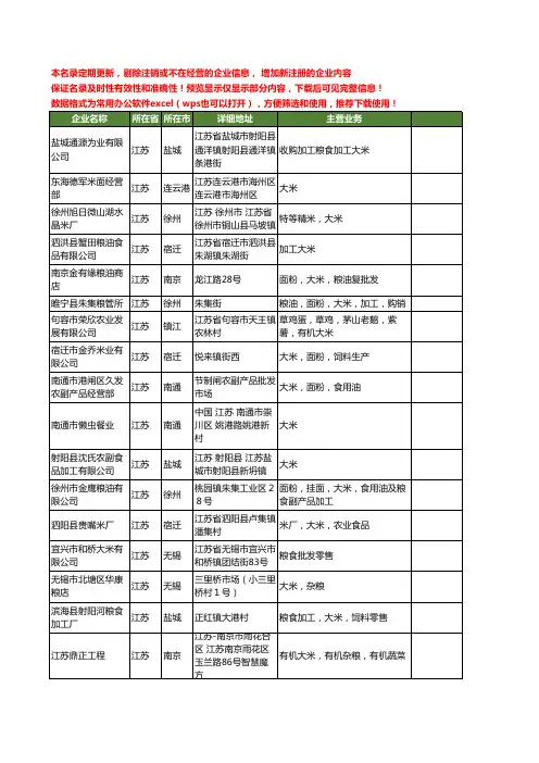 新版江苏省大米工商企业公司商家名录名单联系方式大全1577家