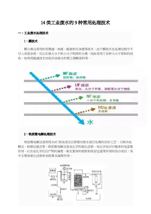 14类工业废水的9种常用处理技术
