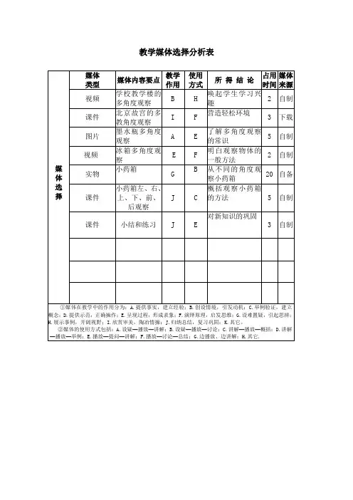 教学媒体选择分析表