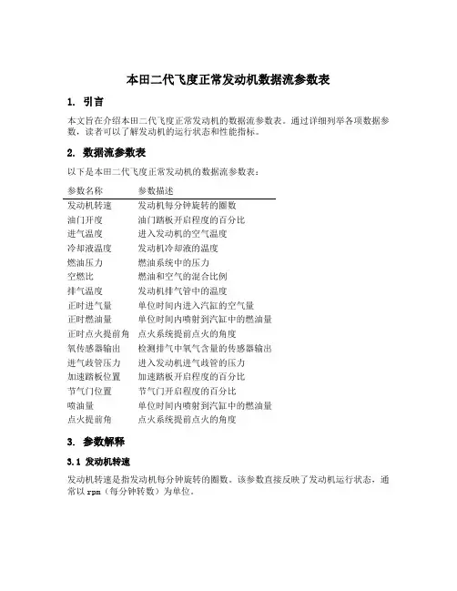 本田二代飞度正常发动机数据流参数表
