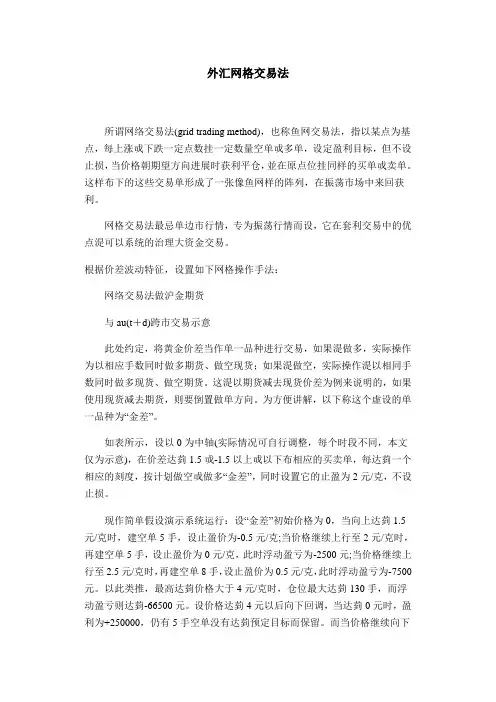 外汇网格交易法