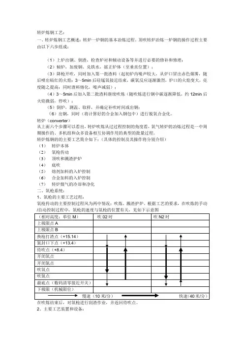 氧枪系统
