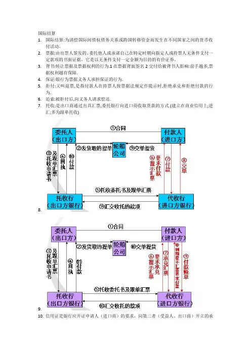 国际结算重点整理