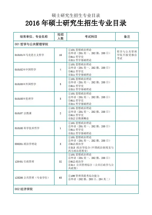 硕士研究生招生专业目录
