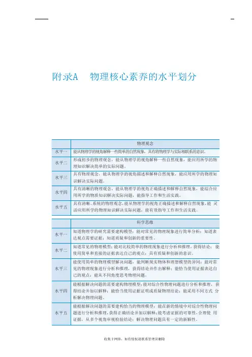 最新物理核心素养的水平划分(链接)