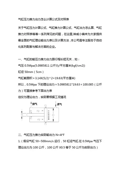 油缸缸径与推力对照表