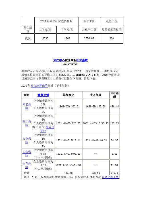2010年武汉社保缴费基数