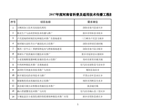 2017度科普及适用技术传播工程项目拟立项清单