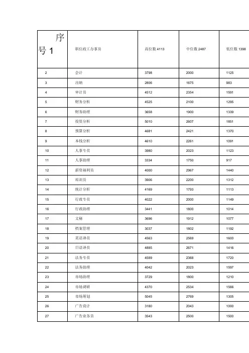 奶业公司人力资源序号1