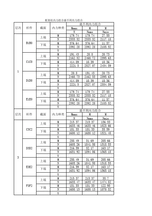 内力组合最不利表