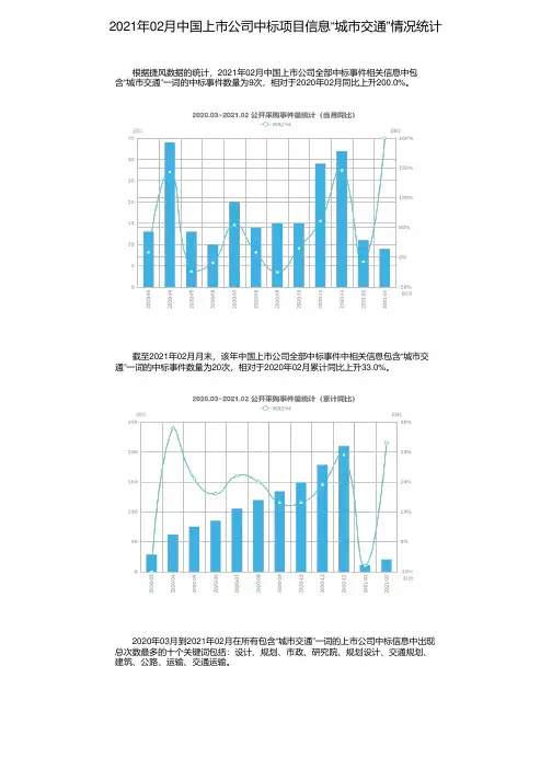 2021年02月中国上市公司中标项目信息“城市交通”情况统计