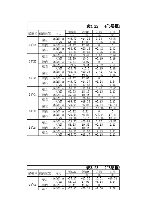 框架梁内力组合表