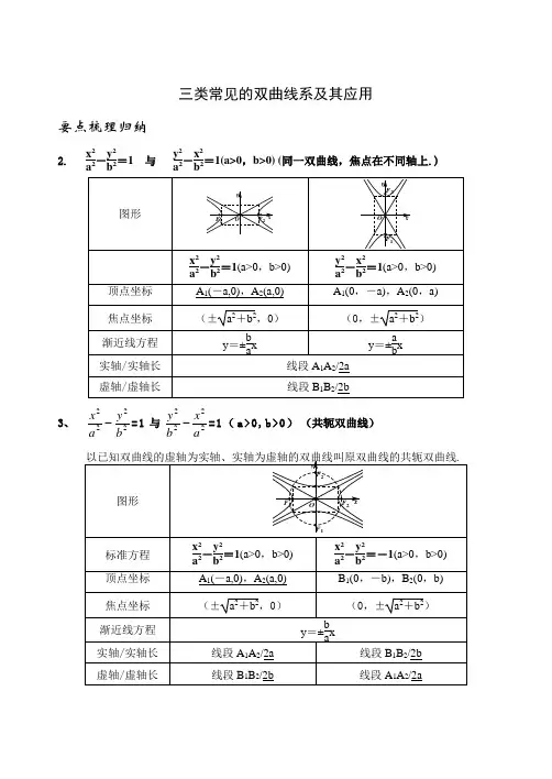 三类常见的双曲线系及其应用