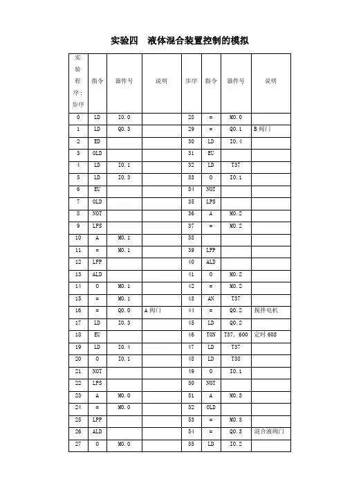 西门子PLC实验
