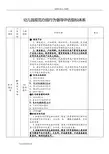 幼儿园规范方案办园行为督导评估指标体系