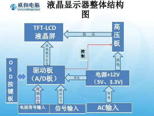 液晶电视课程(内部教程)