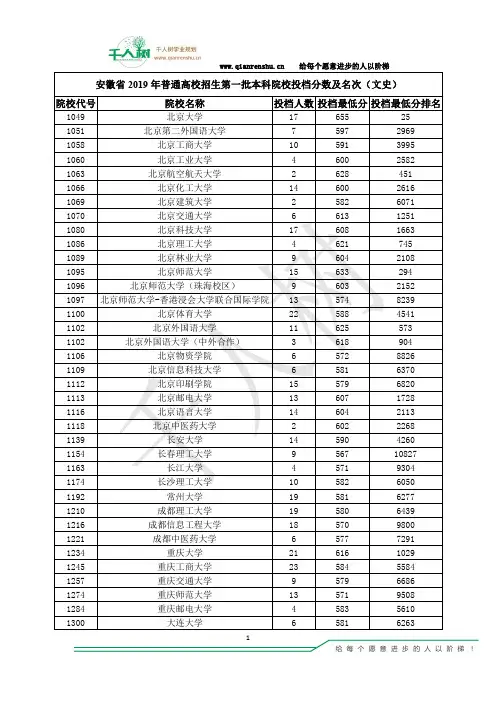 安徽省2019年普通高校招生第一批本科院校投档分数及名次(文史)