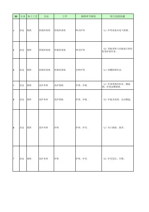 冶金行业较大危险因素辨识与防范指导手册