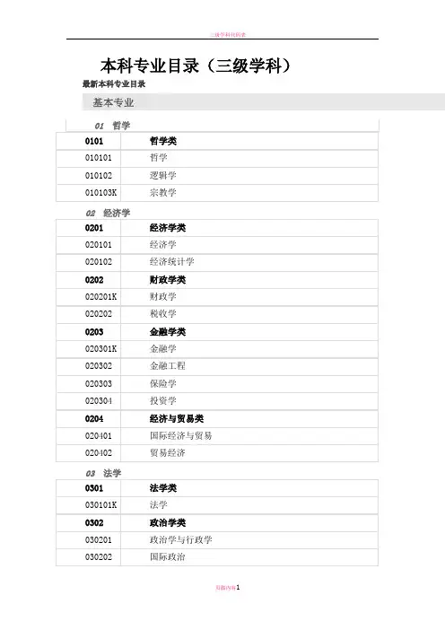 三级学科分类(本科专业)