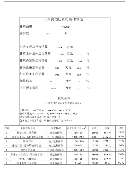 五星级酒店总投资估算表.doc