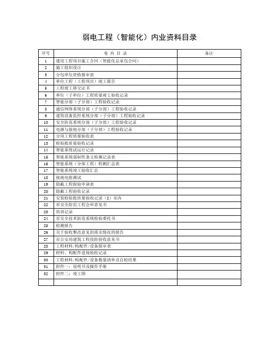 弱电工程智能化验收资料目录