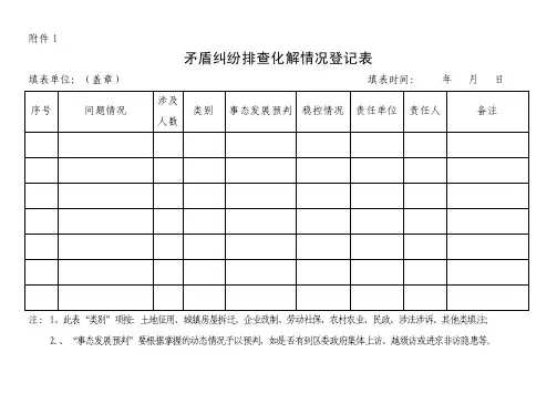 矛盾纠纷排查化解情况登记表【优质】
